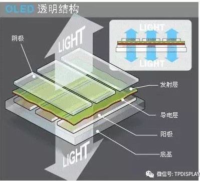 ͨ��OLED�ṹ.jpg