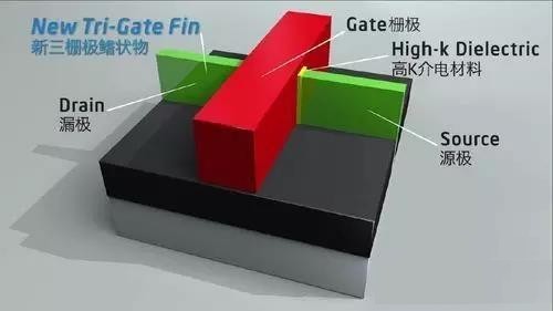 FinFET���2.jpg